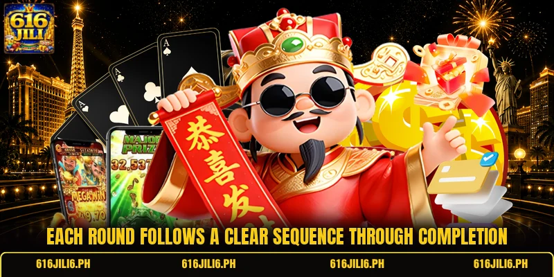 Each round follows a clear sequence through completion
