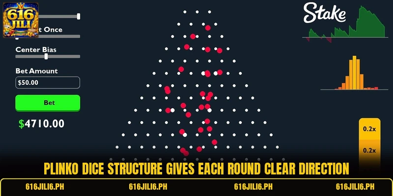 Plinko Dice structure gives each round clear direction