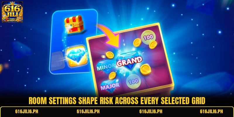 Room settings shape risk across every selected grid