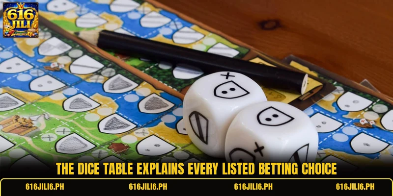 The Dice table explains every listed betting choice